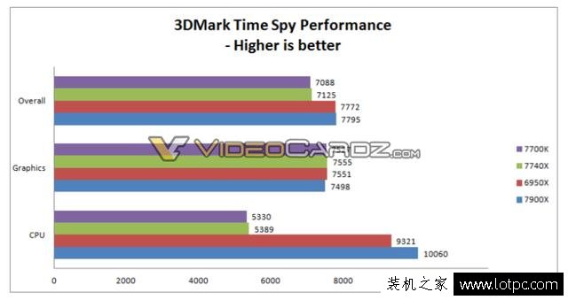 新智商檢測U？intel酷睿i7-7740X超頻性能曝光