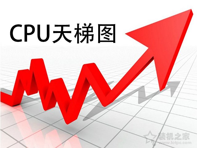 筆記本CPU性能排行榜，筆記本CPU性能天梯圖2022最新1月份