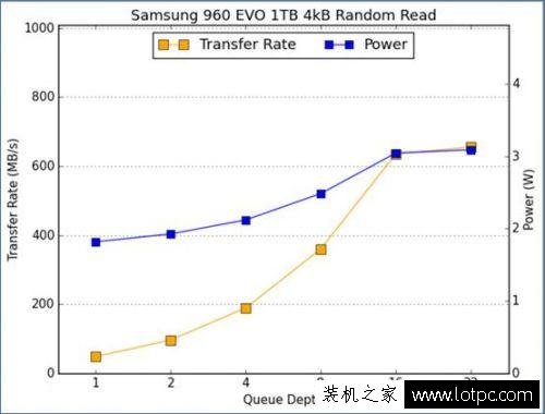 三星 960 EVO 1TB M.2 NVMe 固態(tài)硬盤評測