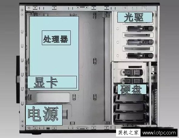 電腦機(jī)箱里的風(fēng)扇是往外吹還是往內(nèi)吹？