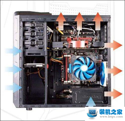機(jī)箱散熱能力