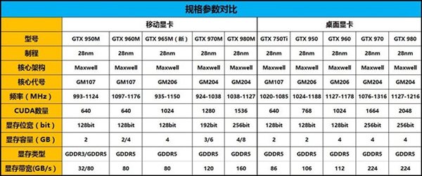 筆記本和臺式機同型號顯卡對比分析 性能究竟差多少