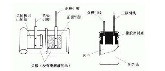 關于板卡電容的那些事！