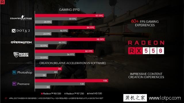 入門級顯卡市場即將再起烽煙，GTX1030迎戰RX550顯卡！