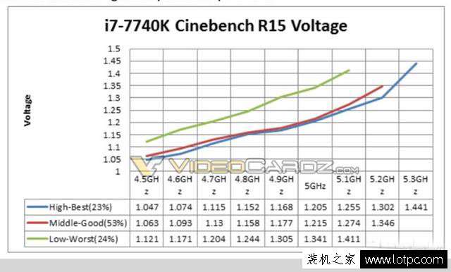 新智商檢測U？intel酷睿i7-7740X超頻性能曝光