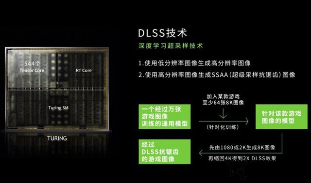 顯卡DLSS技術有什么用？游戲開啟DLSS和關閉DLSS幀數對比