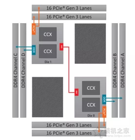 AMD銳龍Threadripper 2920X/2970WX評測 第二代線程撕裂者！