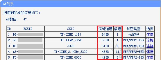 無線路由器信道是什么意思？無線路由器的信道設置多少最合理？