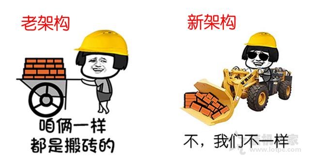 CPU基礎(chǔ)知識(shí)：通俗易懂方式理解主頻、核心、線程、緩存、架構(gòu)