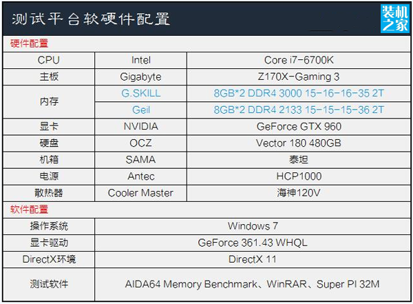 DDR4高頻率內存條性能可以提升多少？ 