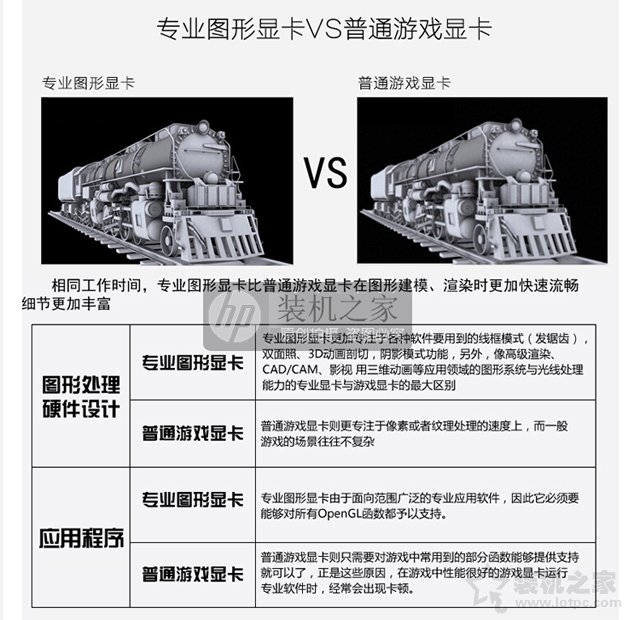 專業圖形顯卡相比游戲顯卡到底有什么優勢？