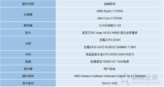 intel八代酷睿i7 8700k和AMD二代銳龍Ryzen7 2700X王者決戰