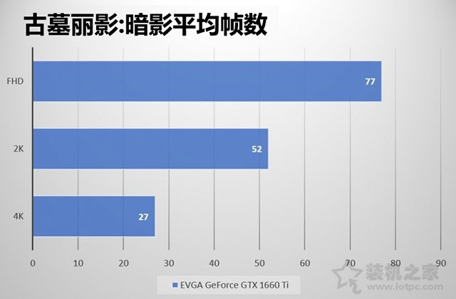 GTX1660Ti玩游戲怎么樣？GTX1660ti實測游戲幀數評測