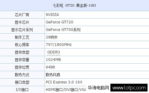 七彩虹GT720顯卡配置