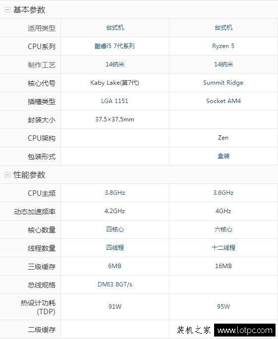 I5-7600K和R5-1600X哪個好？R5-1600X與i5-7600K性能對比測試