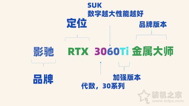 顯卡知識(shí)大科普