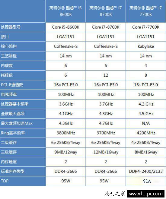 Intel酷睿i5 8600K評(píng)測(cè)：CPU性能及游戲性能對(duì)比測(cè)試