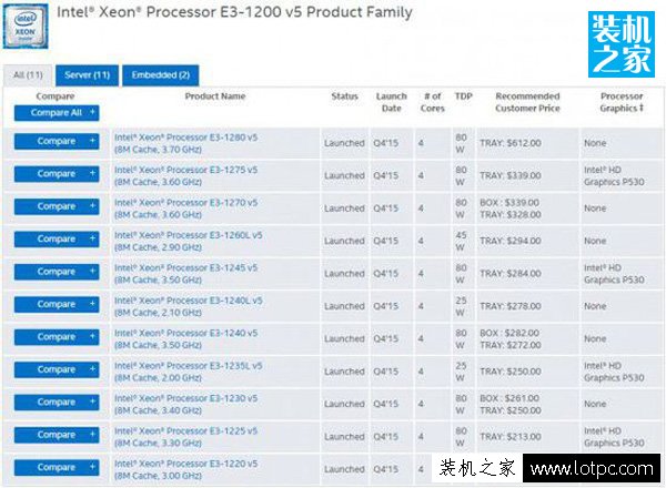 intel發(fā)布志強(qiáng)E3-1200 v5
