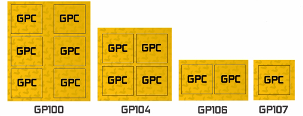 NVIDIA最新架構核心GP106曝光