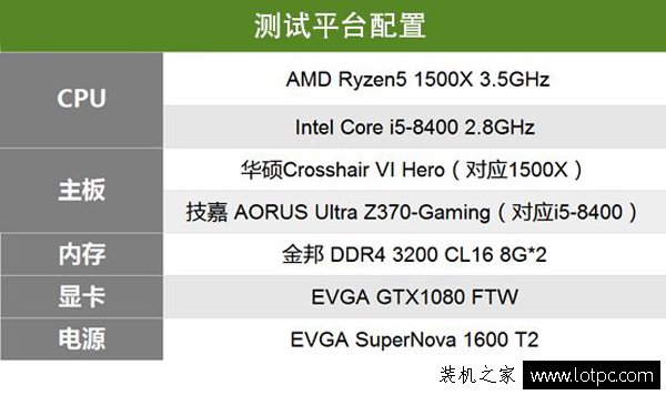 i5-8400與R5 1500X哪個好？i5-8400對比Ryzen5 1500X性能實測評測