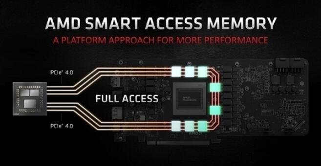 AMD SAM技術是什么意思？AMD SAM與Infinity Cache技術知識科普