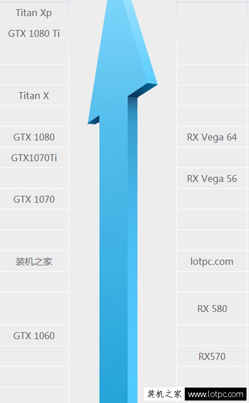八代i7 8700配什么顯卡好？intel酷睿i7-8700適合搭配的顯卡推薦