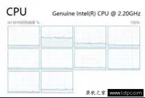 玩游戲，CPU究竟需要幾核心？實測帶給你結果！