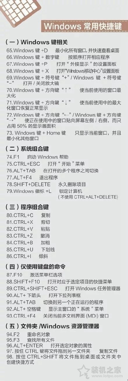 蘋果MAC、Windows快捷鍵大全 包含Word、Excel、PPT以及PS快捷鍵