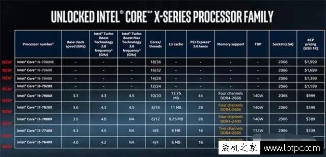 來搞機：這次牙膏擠多少？INTEL 7740X解禁日評測