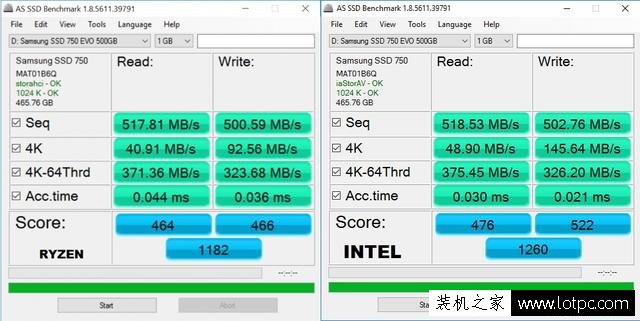 AMD平臺硬盤性能性能弱？AMD平臺和intel平臺硬盤性能對比實(shí)測