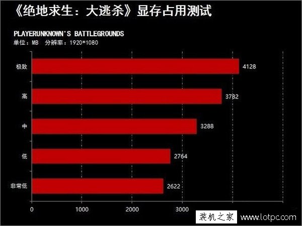 絕地求生大逃殺對顯卡顯存要求高嗎？實測吃雞對顯存的需求