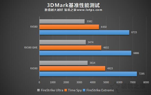 RX590 GME和RX590性能差多少？RX580/RX590GME和RX590區(qū)別對比評測