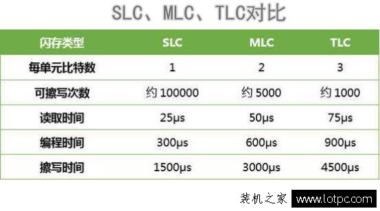 固態(tài)硬盤好壞看哪些重要參數(shù)？固態(tài)硬盤接口選擇建議！