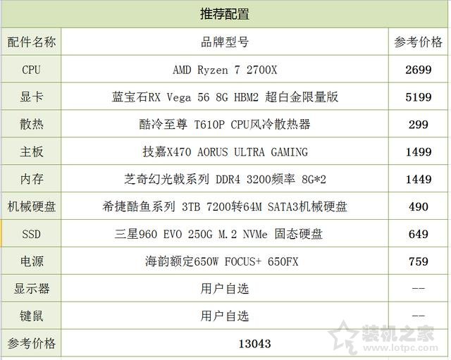 3A平臺(tái)配置推薦 1.3萬(wàn)銳龍Ryzen7 2700X配Vega 56獨(dú)顯裝機(jī)配置方案