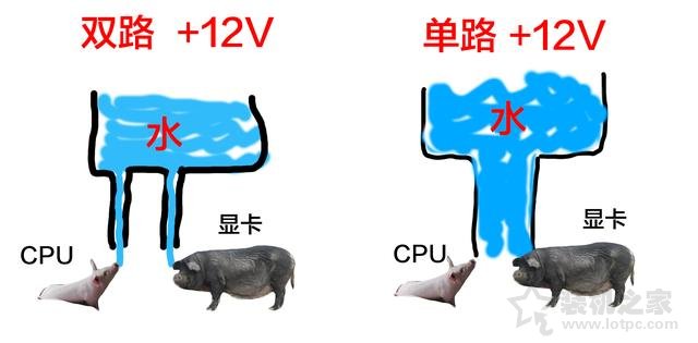 電腦電源基礎知識：選購電源你必須需要了解這些知識！