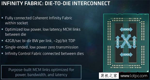 AMD Ryzen TR 1950X處理器怎么樣？AMD Ryzen TR 1950X處理器評(píng)測(cè)