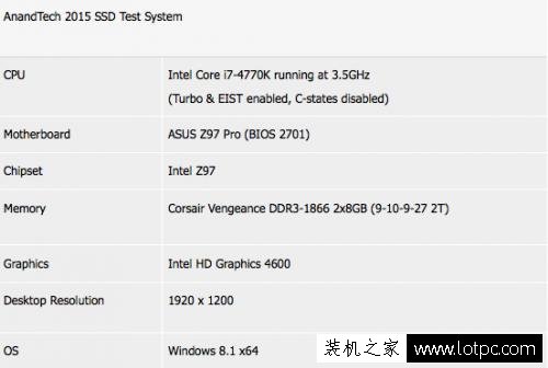 三星 960 EVO 1TB M.2 NVMe 固態(tài)硬盤評測
