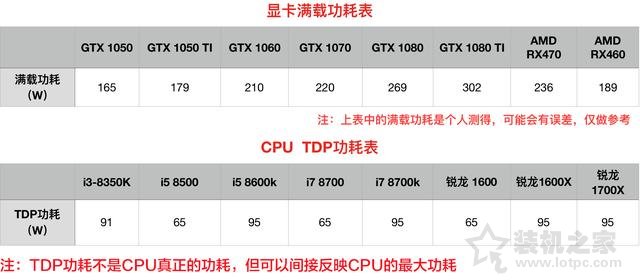 電腦電源基礎知識：選購電源你必須需要了解這些知識！