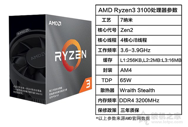 AMD 銳龍 R3-3100處理器