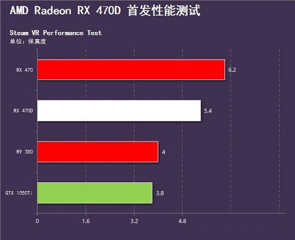 RX 470D與RX 470哪個(gè)好 RX470D和RX470有什么區(qū)別