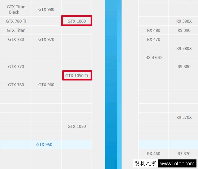 顯卡選GTX1050Ti還是GTX1060 3G？GTX1050Ti和GTX1060 3G對比評測