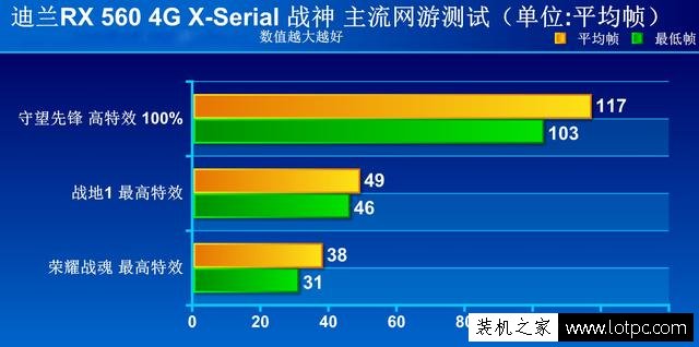 RX560顯卡怎么樣？AMD Radeon RX 560顯卡詳細評測