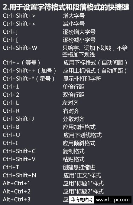 用于設(shè)置字符格式和段落格式的快捷鍵