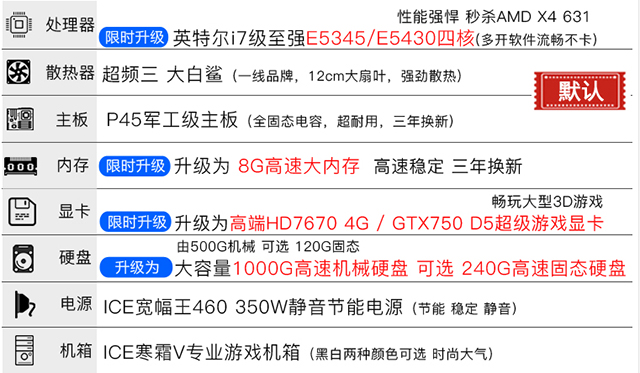 洋垃圾電腦主機專坑電腦小白 曝光電商DIY電腦整機驚人內幕！
