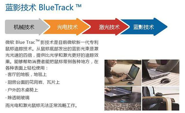 與激光和光電鼠標(biāo)不同，藍(lán)影引擎有什么不同？