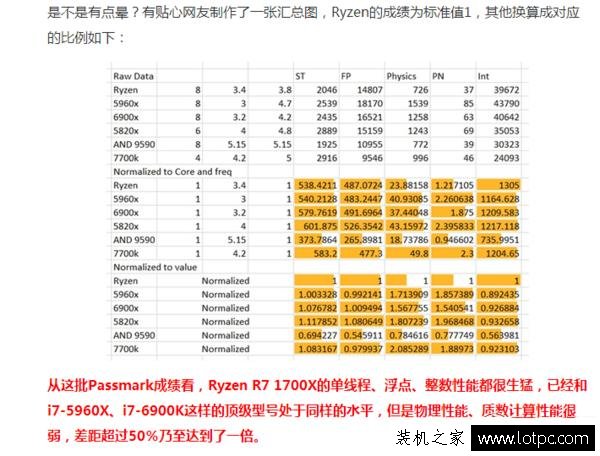 性價比秒天秒地秒Intel的Ryzen怎么選？看完秒懂！