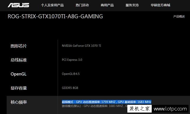 英偉達(dá)非公版GTX1070Ti顯卡出廠頻率被限制，但卻被證實是多此一舉