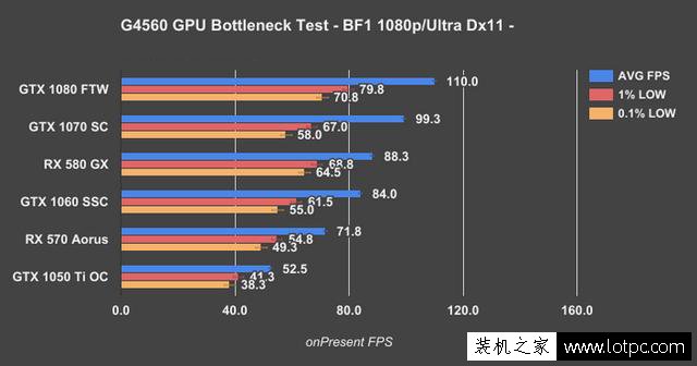 奔騰G4560搭配顯卡技巧：intel奔騰G4560搭配什么顯卡比較好？