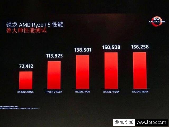 i5這次也危險了!銳龍AMD Ryzen 5系列處理器正式發(fā)布!