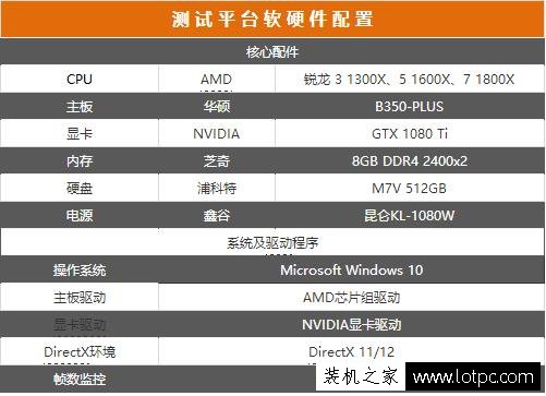AMD銳龍Ryzen3/Ryzen5/Ryzen7性能差距多大？銳龍3/5/7游戲性能橫評